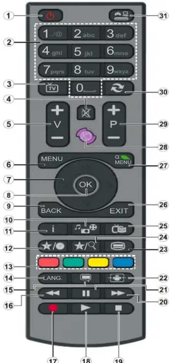 OCEANIC OCEALED32DVD16B3 - Remote Control - 1