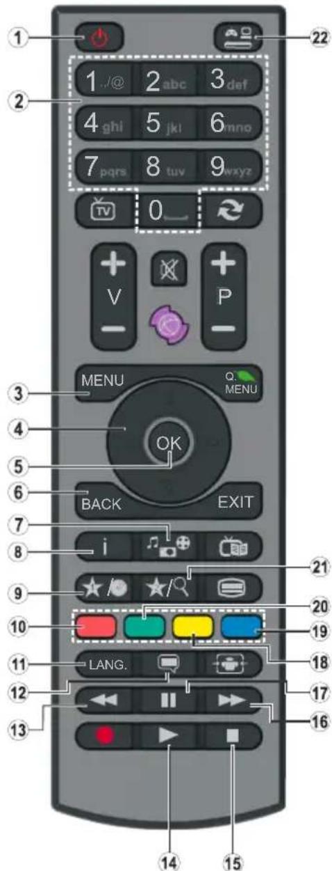 OCEANIC OCEALED32DVD16B3 - Overview of the Remote Control - 1