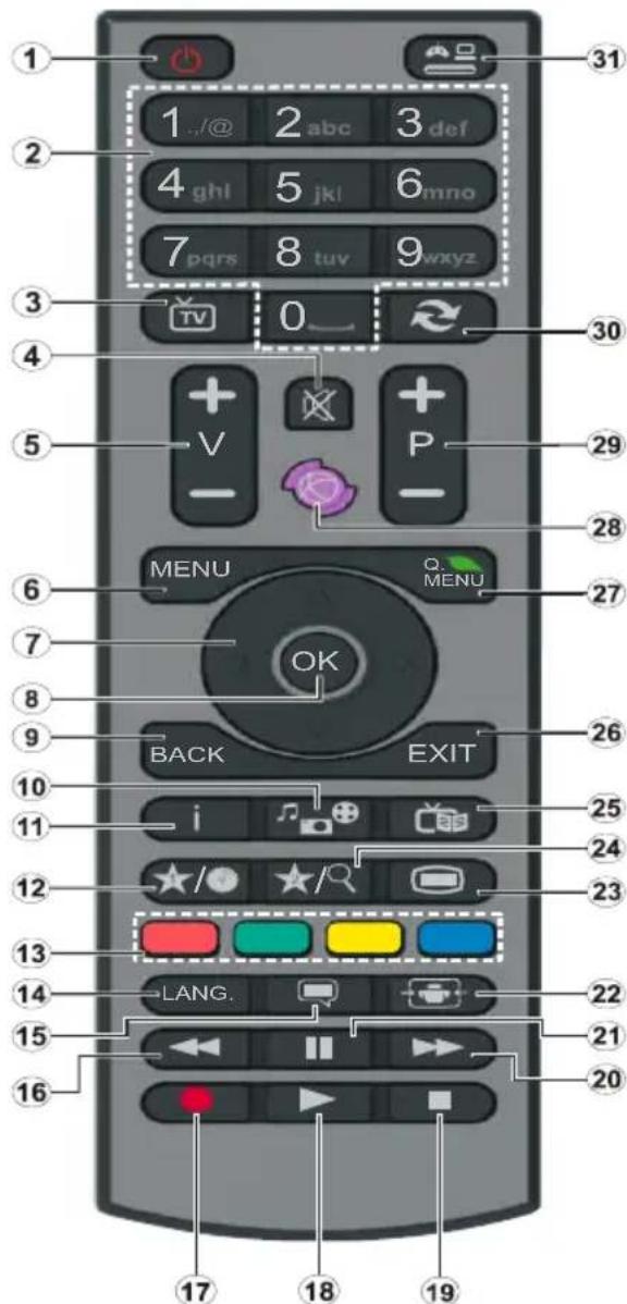 OCEANIC OCEALED32DVD16B3 - Mando a Distancia - 1