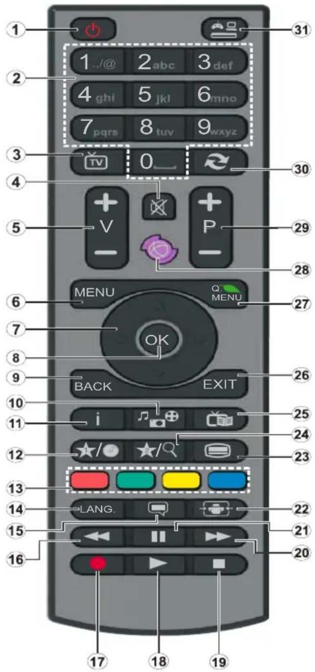 OCEANIC OCEALED32DVD16B3 - Fernbedienung - 1