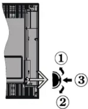 OCEANIC OCEALED32DVD16B3 - TV Control Switch &amp; Operation - 1