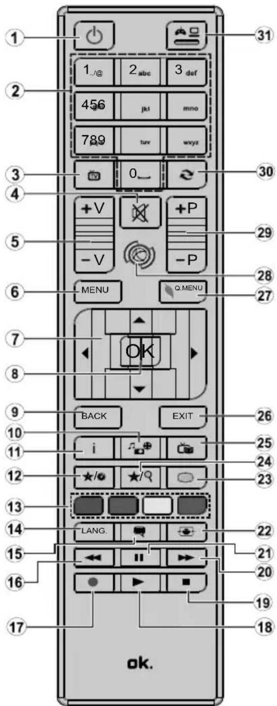 OK OLE 24651HTB - Fernbedienung - 1