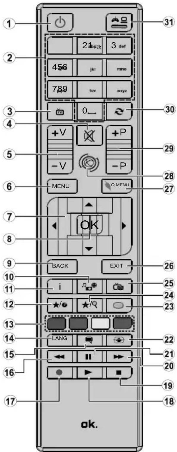 OK OLE 24651HTB - Telecomando - 1