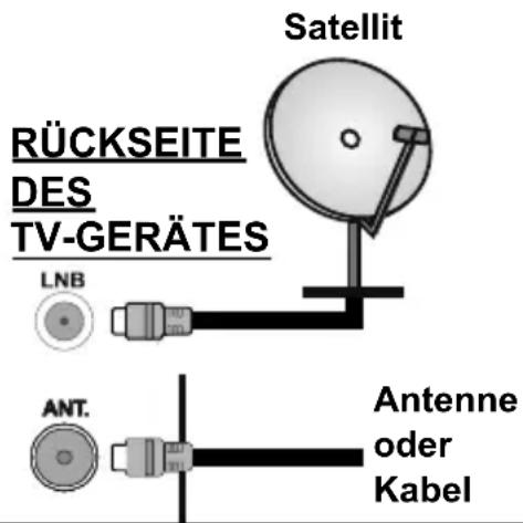 OK OLE 24651HTB - Anschluss der Antenne - 1