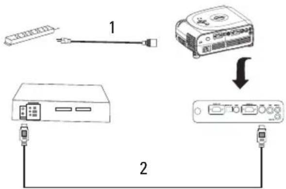 DELL 1100MP - Σύνδεση σε ΣΟΚευή αναταραγωγής DVD, αποκωδικοTTθή, βίντεοή TV - 2