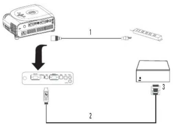 DELL 1100MP - Liittäminen kaupallisen RS232-ohjausyksikon avulla - 1