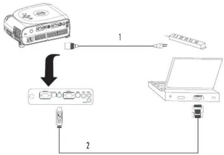 DELL 1100MP - Ligar a um computations - 1