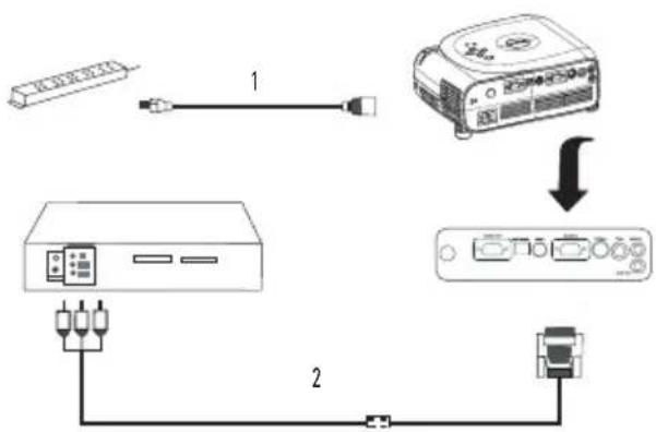 DELL 1100MP - Ansluta en DVD-spelare, digitalbox, videobandspelare eller TV - 1