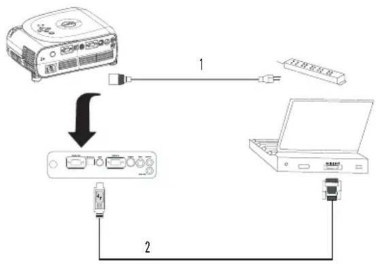 DELL 1100MP - Ansluta en dato - 1