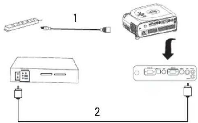DELL 1100MP - Conexión mediante un cable compuesto - 1