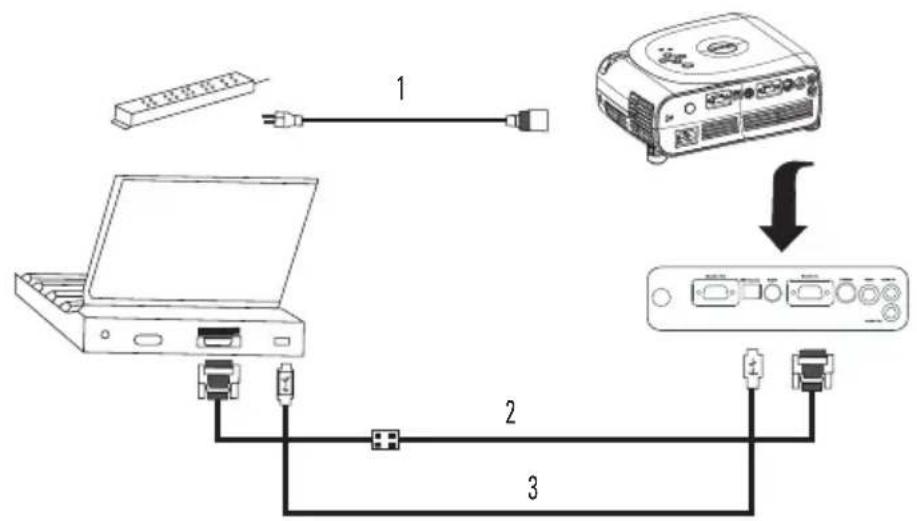 DELL 1100MP - Podłuczanie projektora do komputera - 1