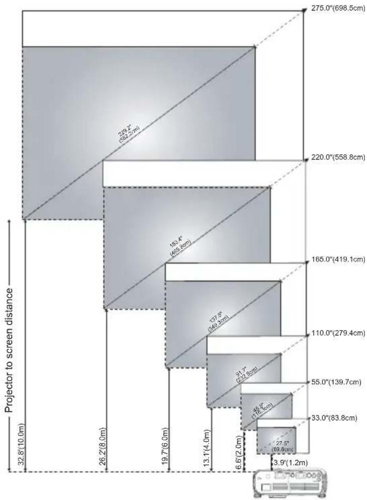 DELL 1100MP - Adjusting Projection Image Size - 1