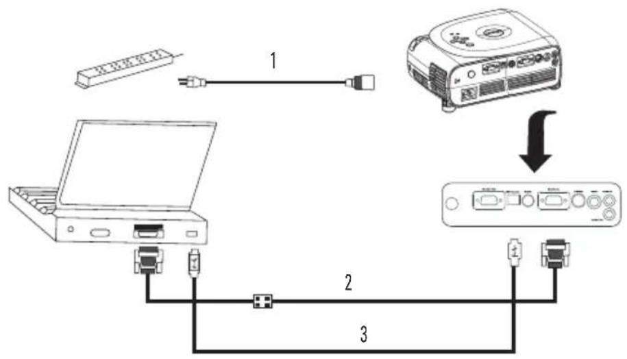 DELL 1100MP - Ansluta endator - 1