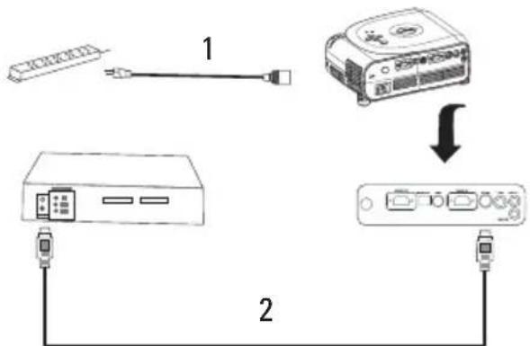 DELL 1100MP - Anschlieben mit einem S-Videokabel - 1