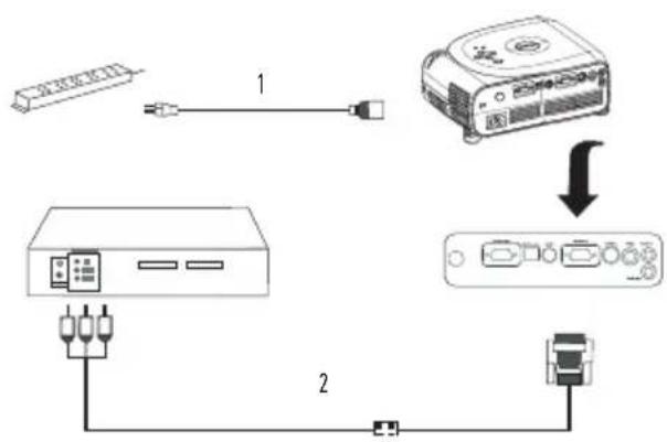 DELL 1100MP - DVD-soittimen, digisovittimen, videonauhurin tai television liittäminen - 1