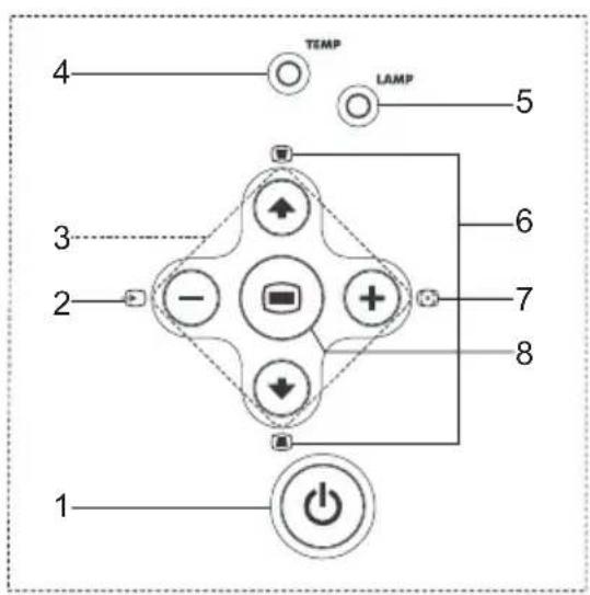 DELL 1100MP - Verwendendes Bedienfelds - 1
