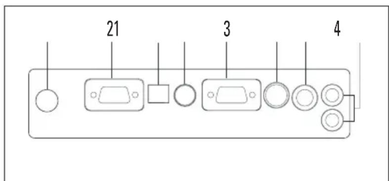 DELL 1100MP - Σύνδεση Κου προβολικόύ συστήματος - 1