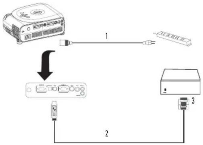 DELL 1100MP - Connexion à un décodeur commercial RS232 - 1