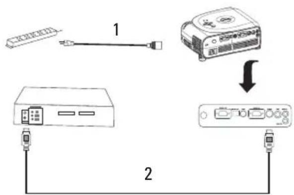 DELL 1100MP - Collegamento mediante un cavo S-Video - 1