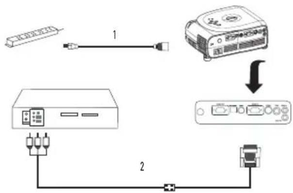 DELL 1100MP - Connecting With a Component Cable - 1