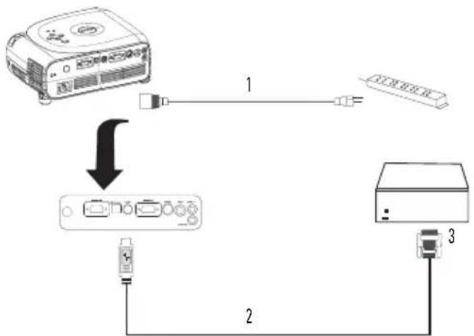 DELL 1100MP - Ligar a una caixa de controlo Commercial RS232 - 1