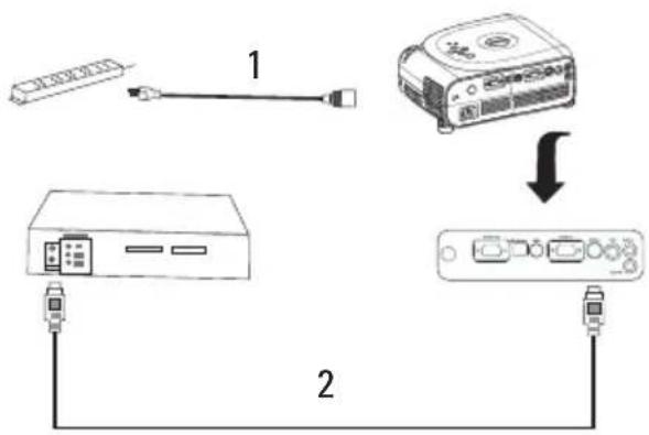 DELL 1100MP - Connecting With an S-Video Cable - 1