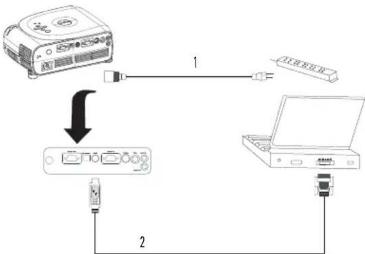 DELL 1100MP - Connexion à un ordinateur - 1