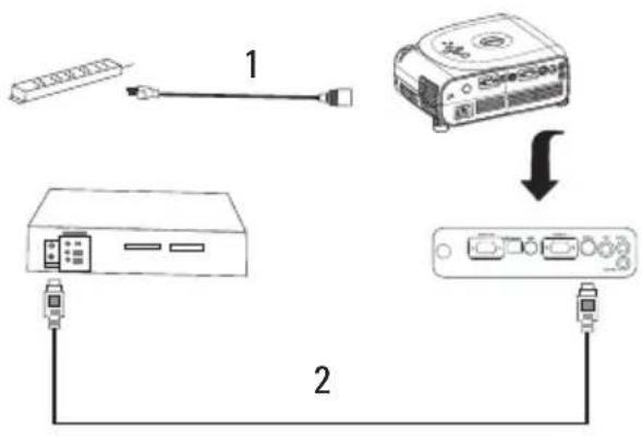 DELL 1100MP - Ligar com um cabo de S-Video - 1