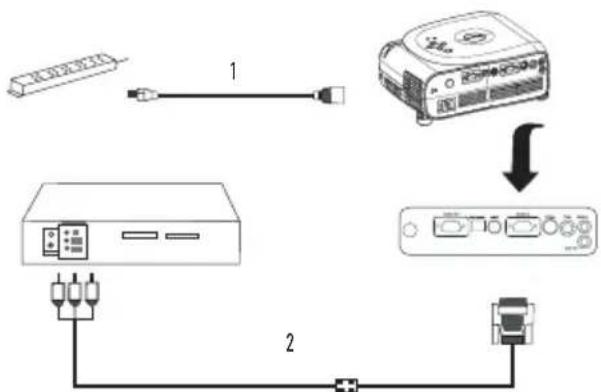 DELL 1100MP - Ligar um leitor de DVD, Set Top Box, VCR ou TV - 1