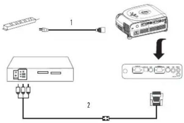 DELL 1100MP - Conexión de un reproduCTOR de DVD, un decodificador de television, un reproductor de video o una TV - 1