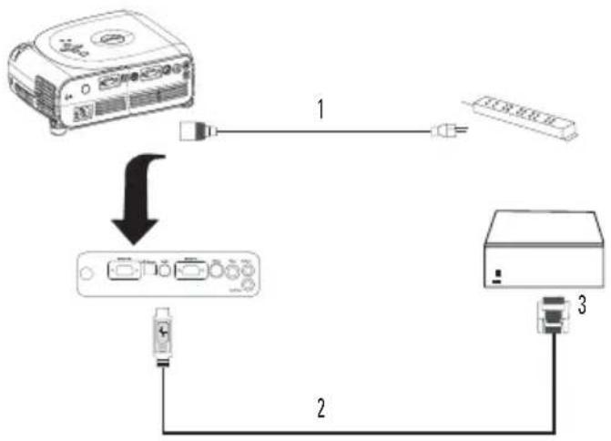 DELL 1100MP - Ansluta till en kommersiell RS232-kontrollenhet - 1