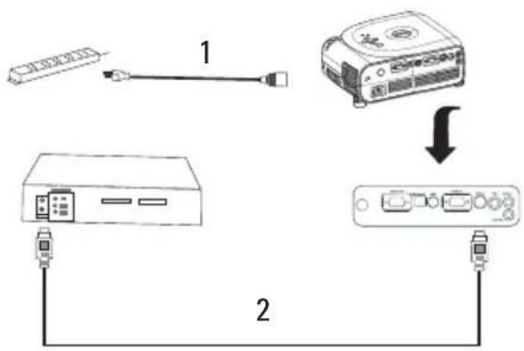 DELL 1100MP - Ansluta med en S-Videokabel - 1