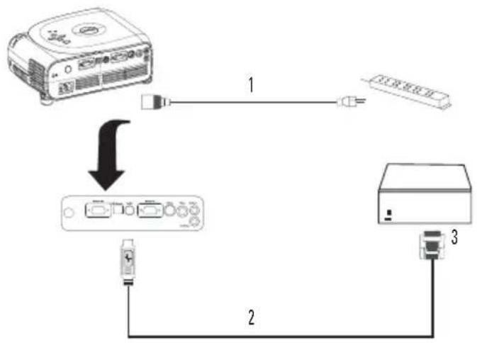 DELL 1100MP - Connecting to a Wired RS232 Remote Control - 3
