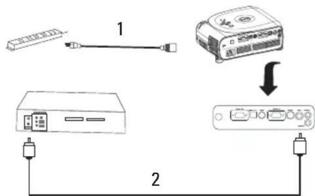 DELL 1100MP - Connexion à l'aide d'un cable composite - 1