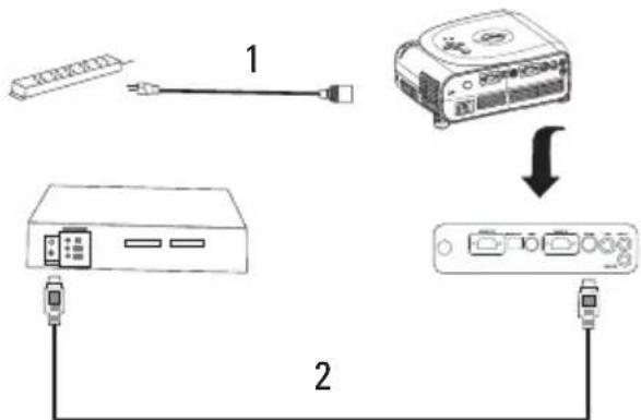 DELL 1100MP - Connexion à l'aide d'un cable S-Video - 1