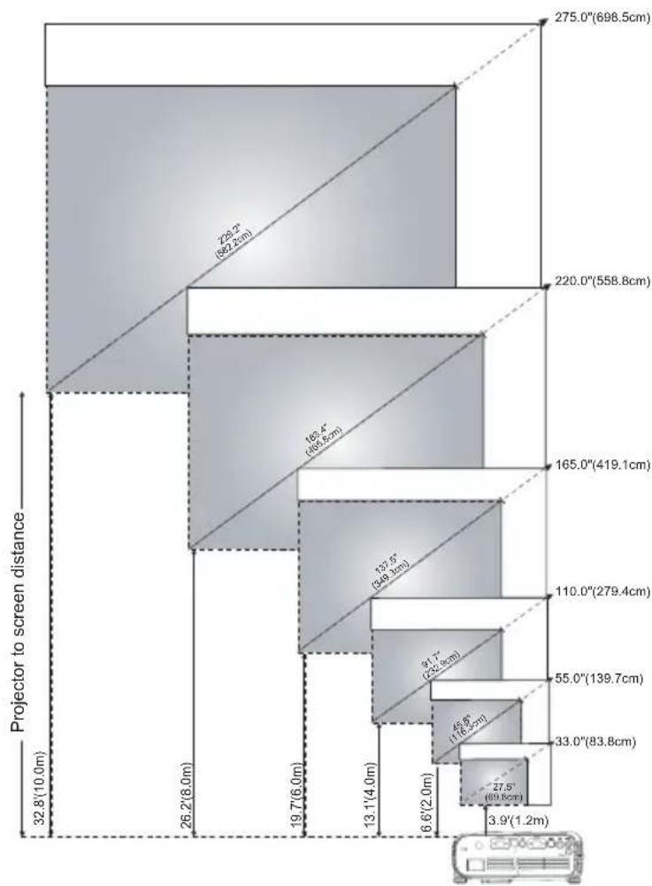 DELL 1100MP - Regolazione delle dimensioni dell'immagine di proiezione - 1