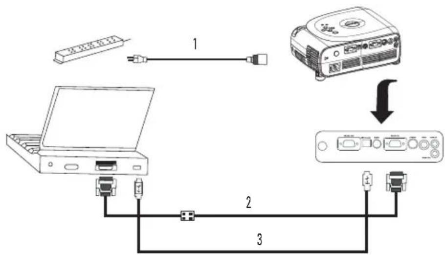 DELL 1100MP - Connecting to a Computer - 1