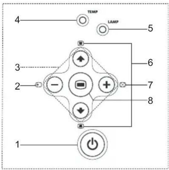 DELL 1100MP - Using the Control Panel - 1