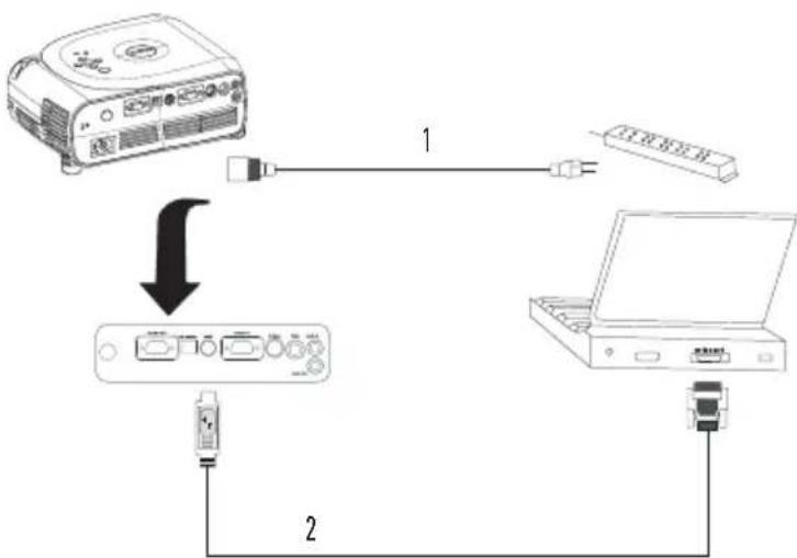 DELL 1100MP - Σύνδεση σε Απολογισή - 1
