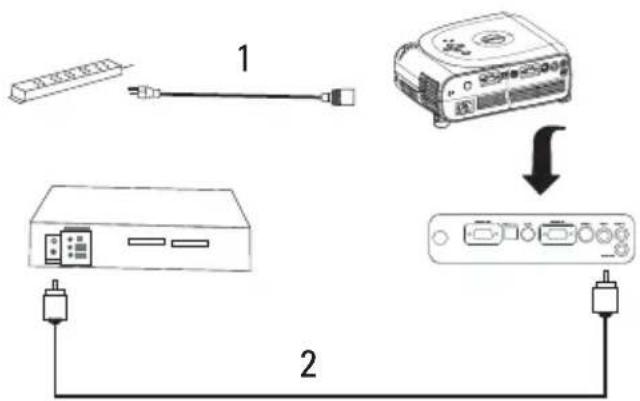 DELL 1100MP - Connecting With a Composite Cable - 1