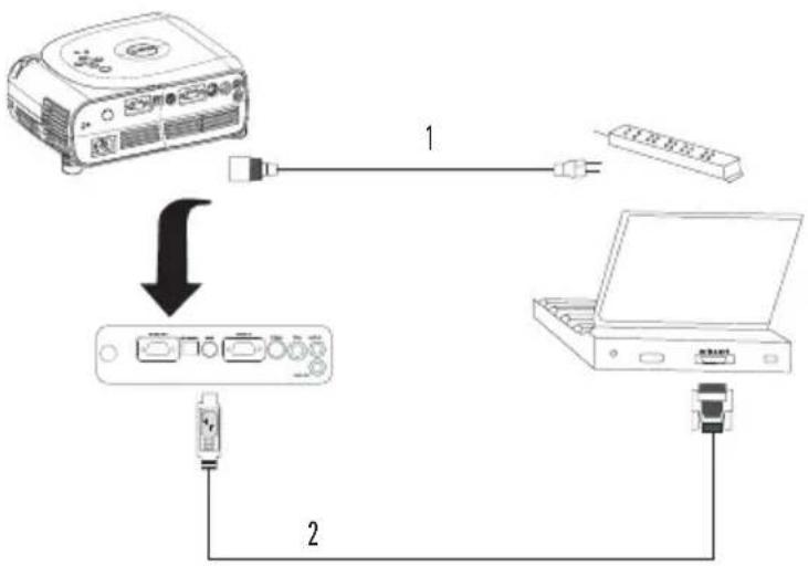 DELL 1100MP - Připojení ke kabelovému dálkovému ovladaci RS232 - 2