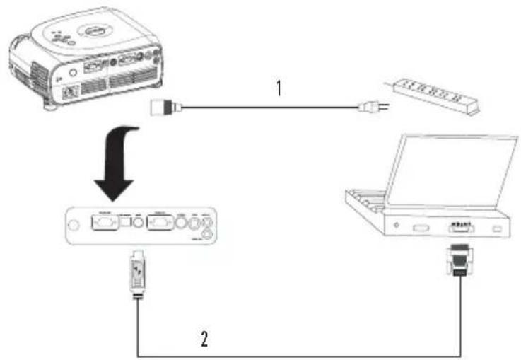 DELL 1100MP - Podłuczanie projektora do komputera - 1