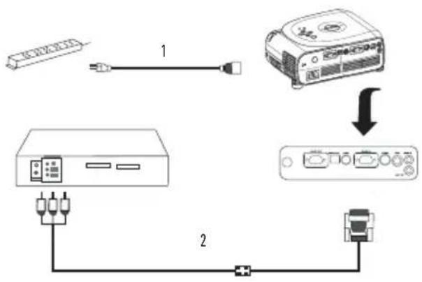 DELL 1100MP - Připojení prehrávače DVD, prijímače typu set-top box, videorekordéru nebo televizoru - 1