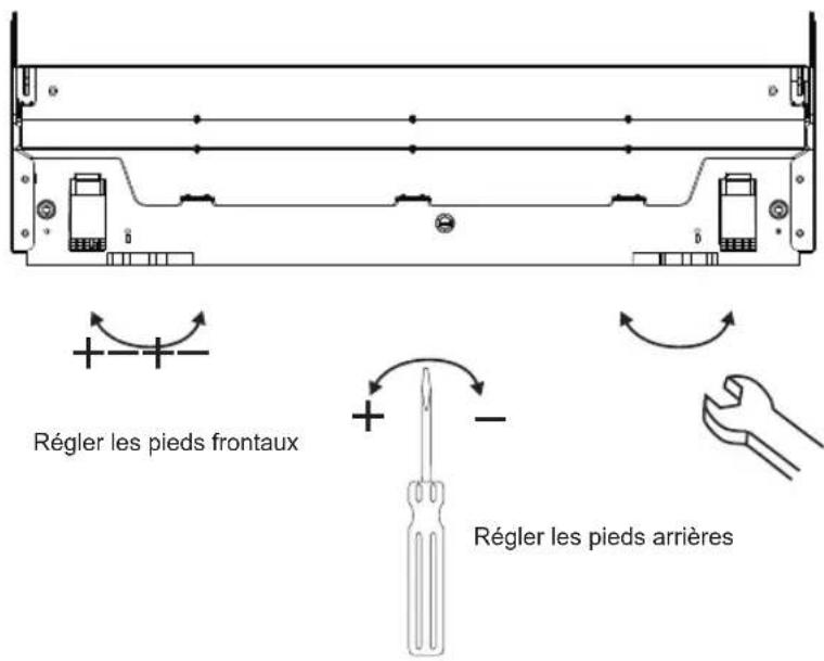SAMSUNG DW60M5060FS - Etape 7 : réglage du niveau - 1