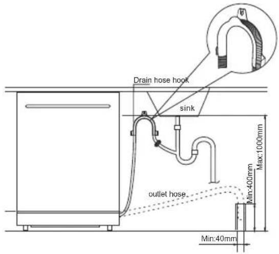 SAMSUNG DW60M5060FS - Step 6. Connecting the water outlet hose - 2