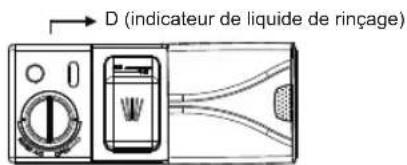 SAMSUNG DW60M5060FS - Quand remplir le réservoir de liquide de rinçage - 1