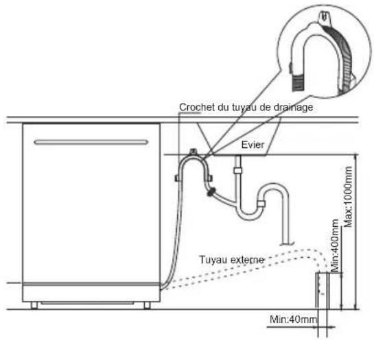 SAMSUNG DW60M5060FS - Etape 6. Relier le tuyau d'évacuation de l'eau - 2