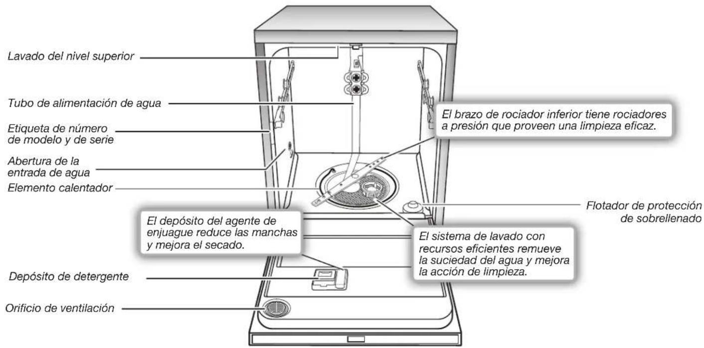 WHIRLPOOL WDT730PAHW - Sistema de filtración - 2
