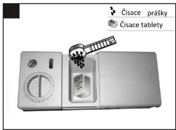 FAGOR LVF12AX - Množstvo použitého cisaceho prostriedku - 2