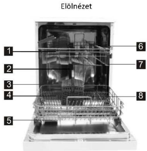 FAGOR LVF12AX - A mosogatogeppunkci - 1
